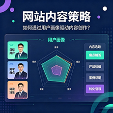 黔东南建站-网站内容策略：如何通过用户画像驱动内容创作？