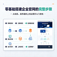 榕江建站-零基础搭建企业官网的完整步骤