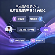 黔东南建站-网站用户体验优化：让访客变成客户的5个关键点